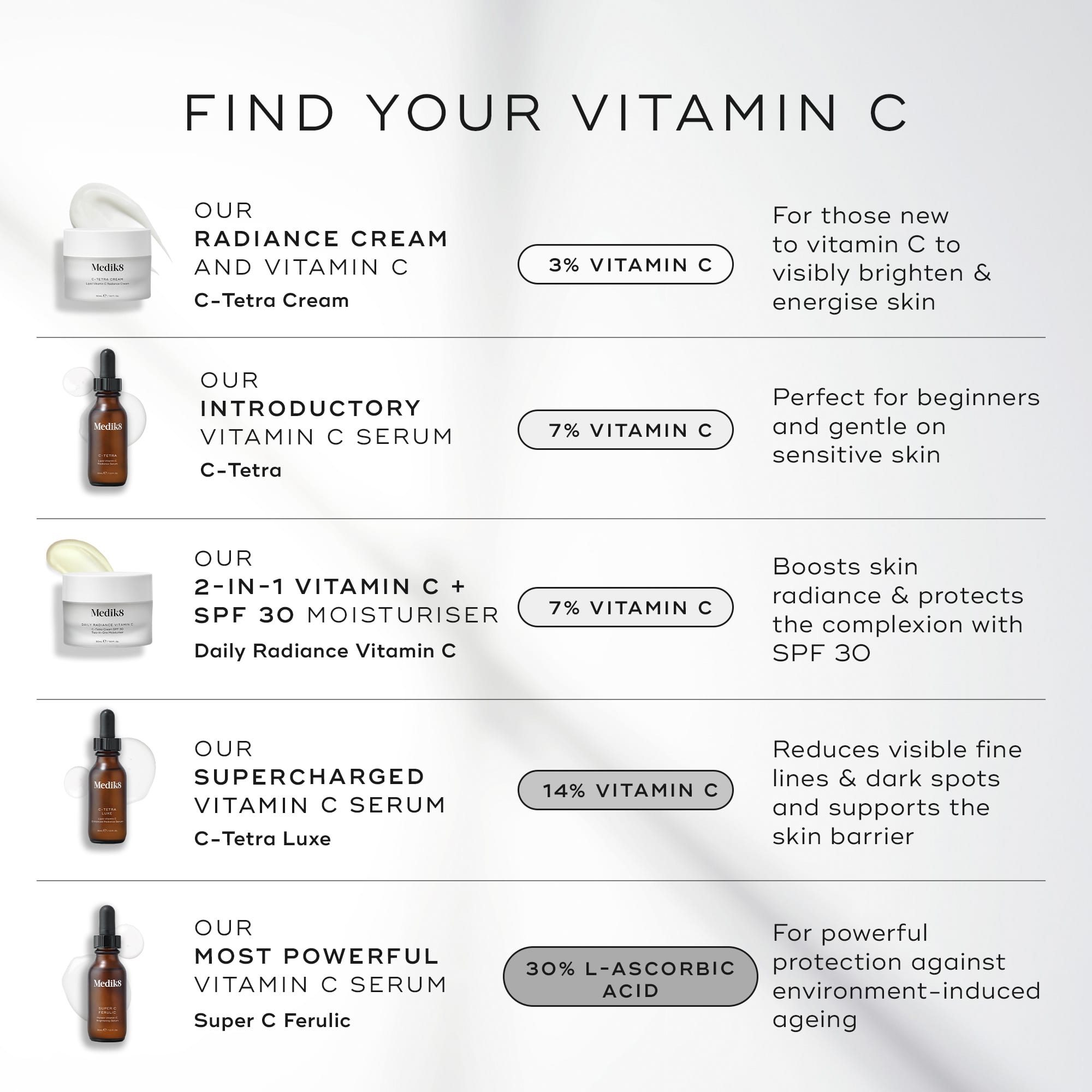Medik8 Radiance Vitamin C 50ml