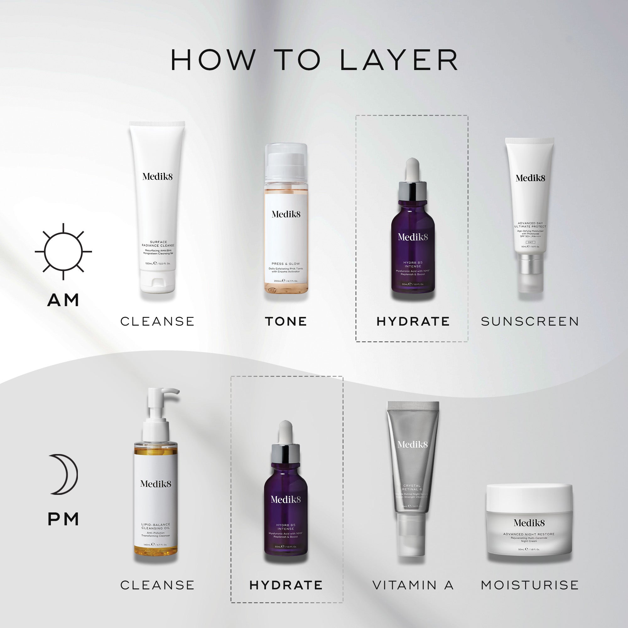 Medik8 Hydr8 Moisturiser